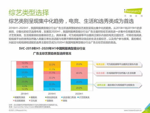 2020年H1中國互聯網服務典型細分行業信息咨詢服務廣告主營銷策略研究